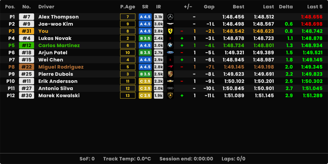 standings